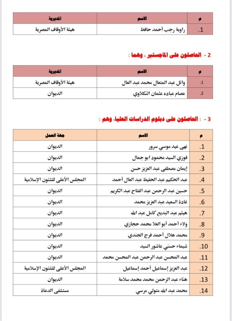 الشرقية 9