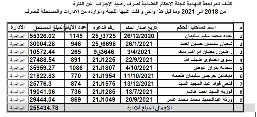 الصالحية