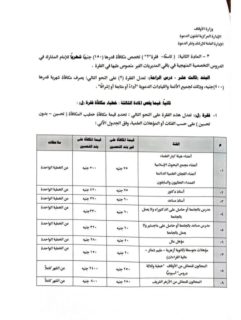 الفئات 1