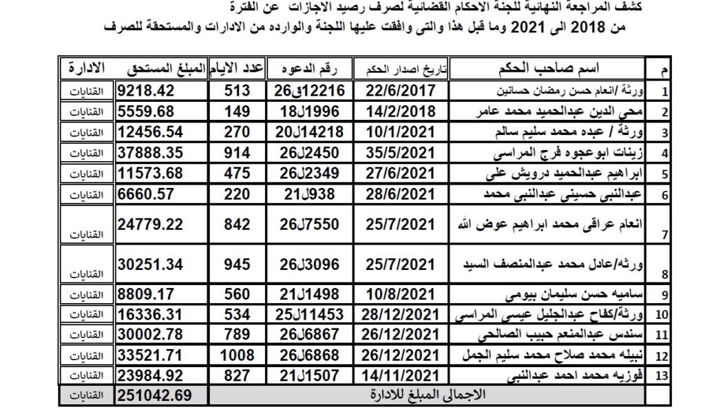 القنايات