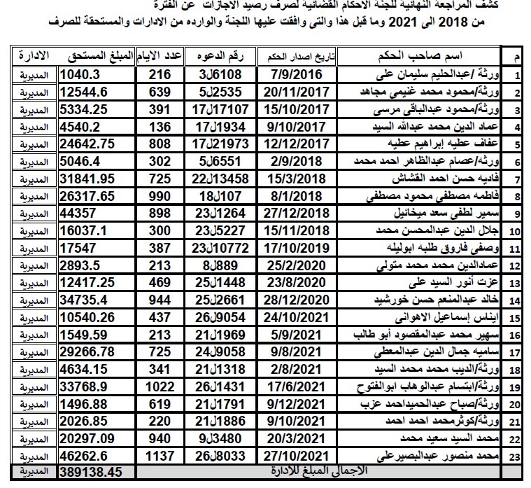 المديرية