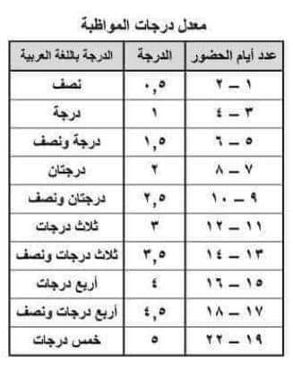 المعدل