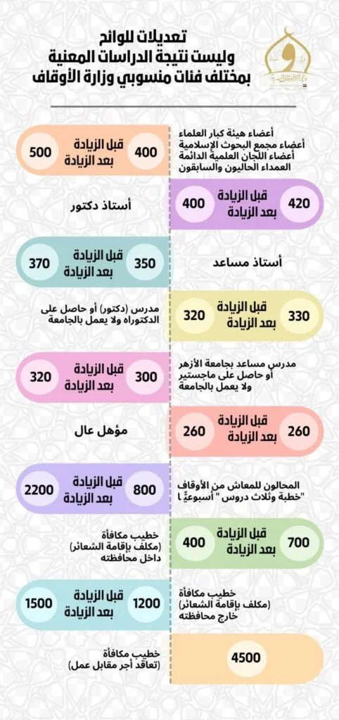 المكافاة