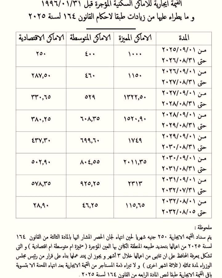المميزة