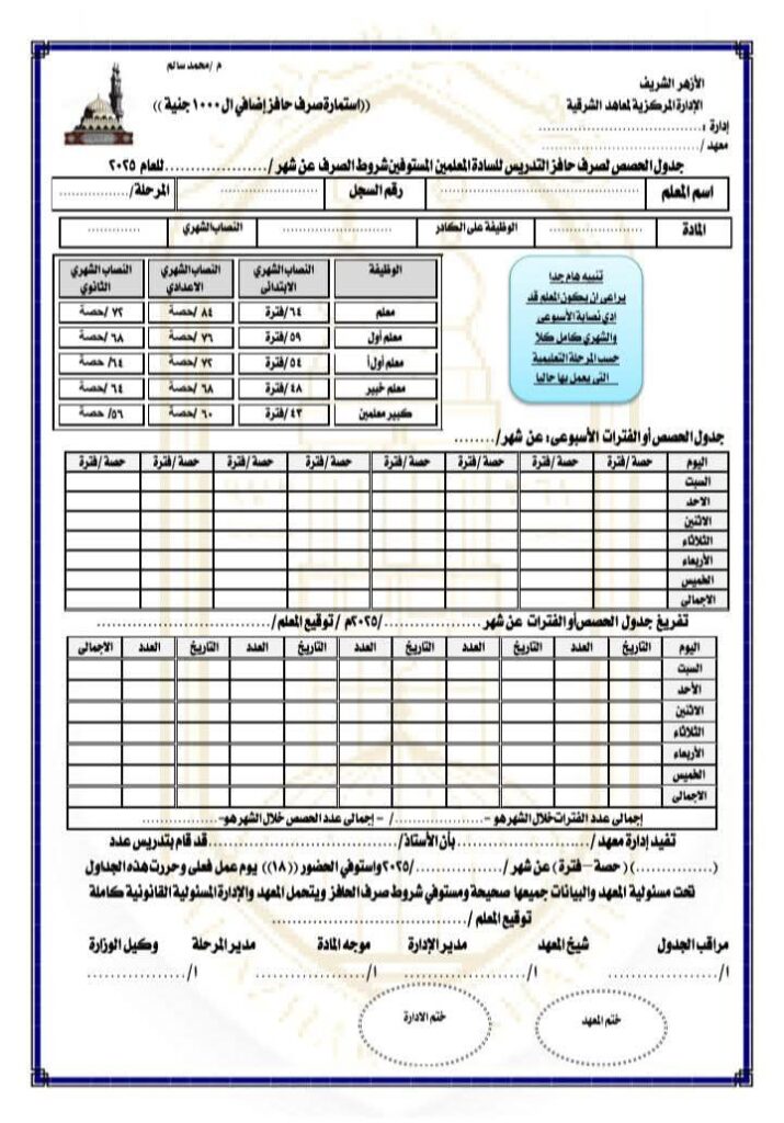 النصاب القانونى للحص