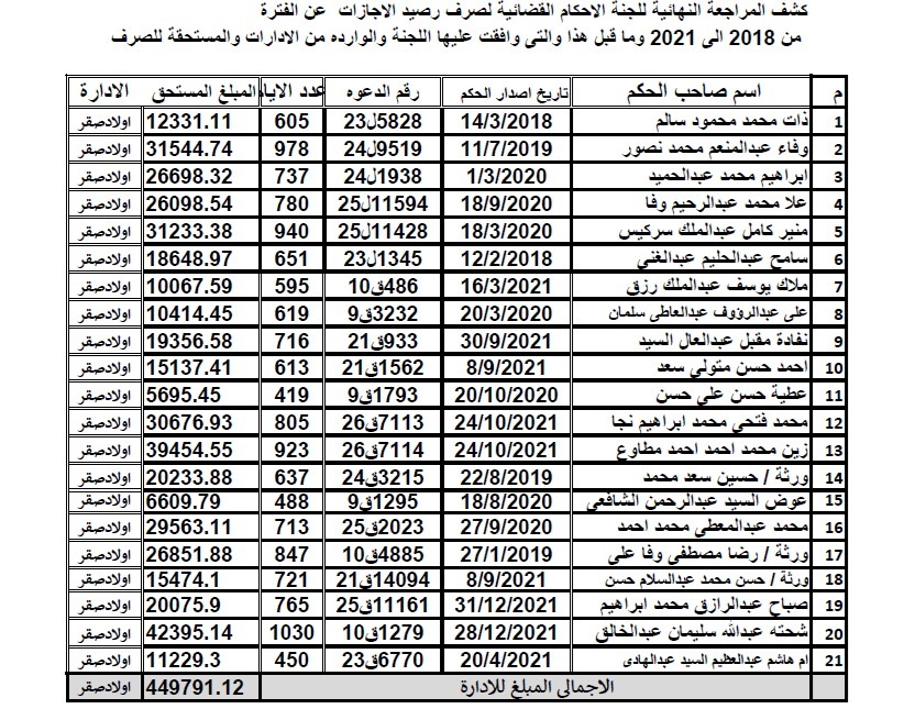اولاد صقر