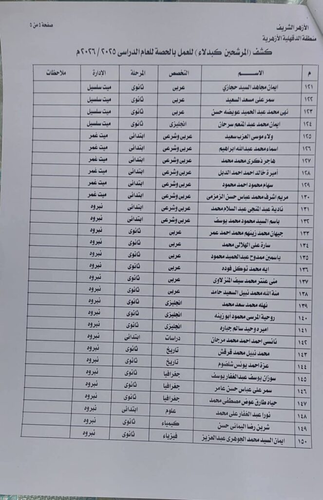 ايمان 121