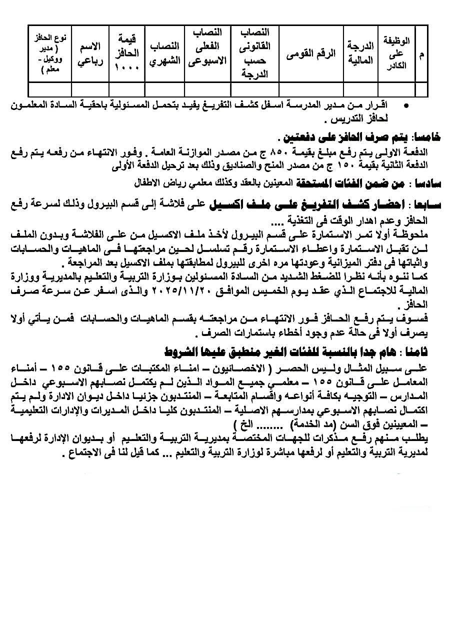 تعليمات الصرف 2 1