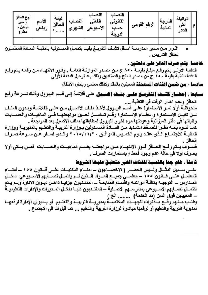 تعليمات الصرف 2