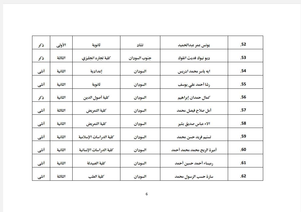 جنوب السودان