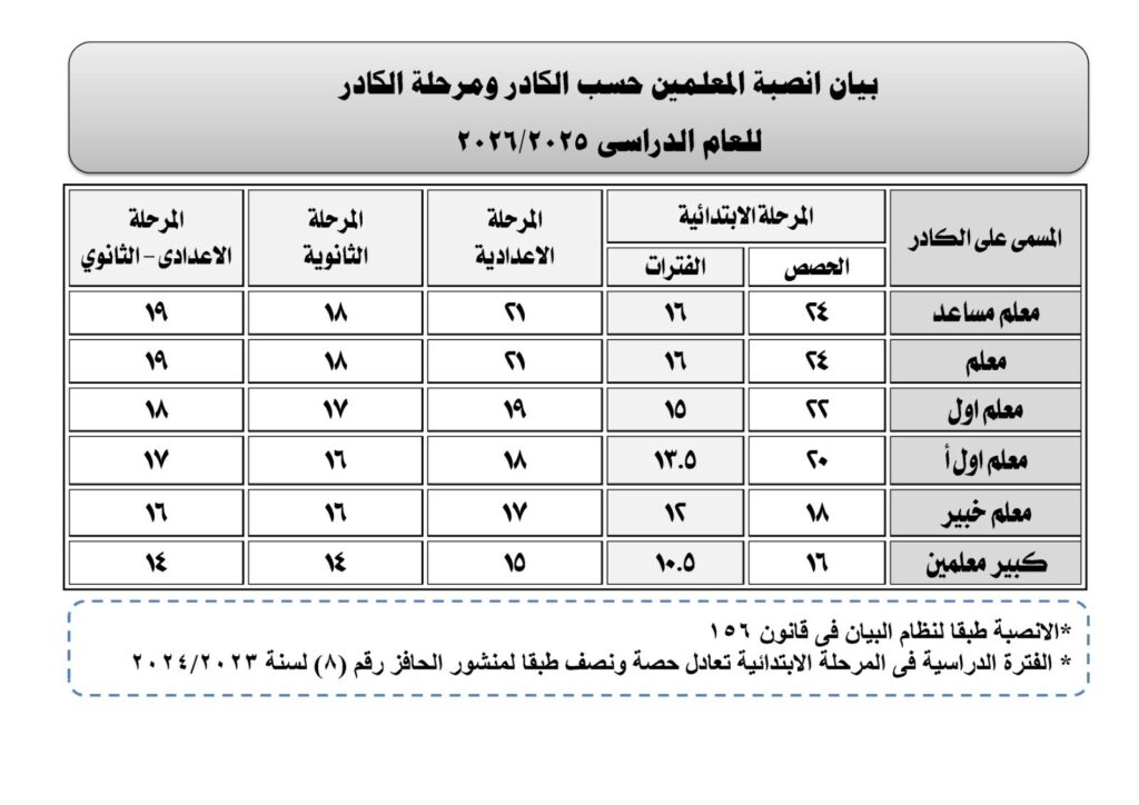 حسب الكادر 1