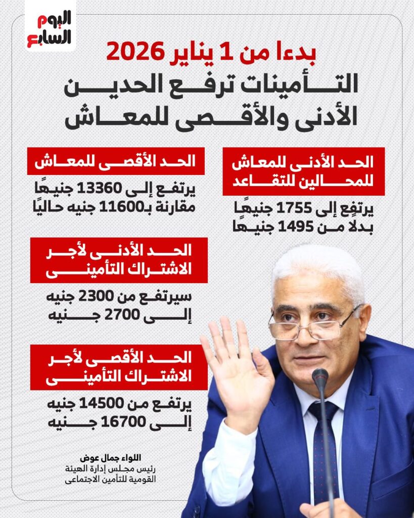 رفع المعاشات