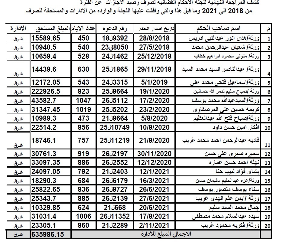 شرق المديرية