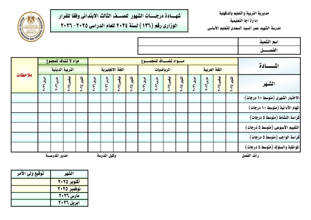 شهادة الثالث