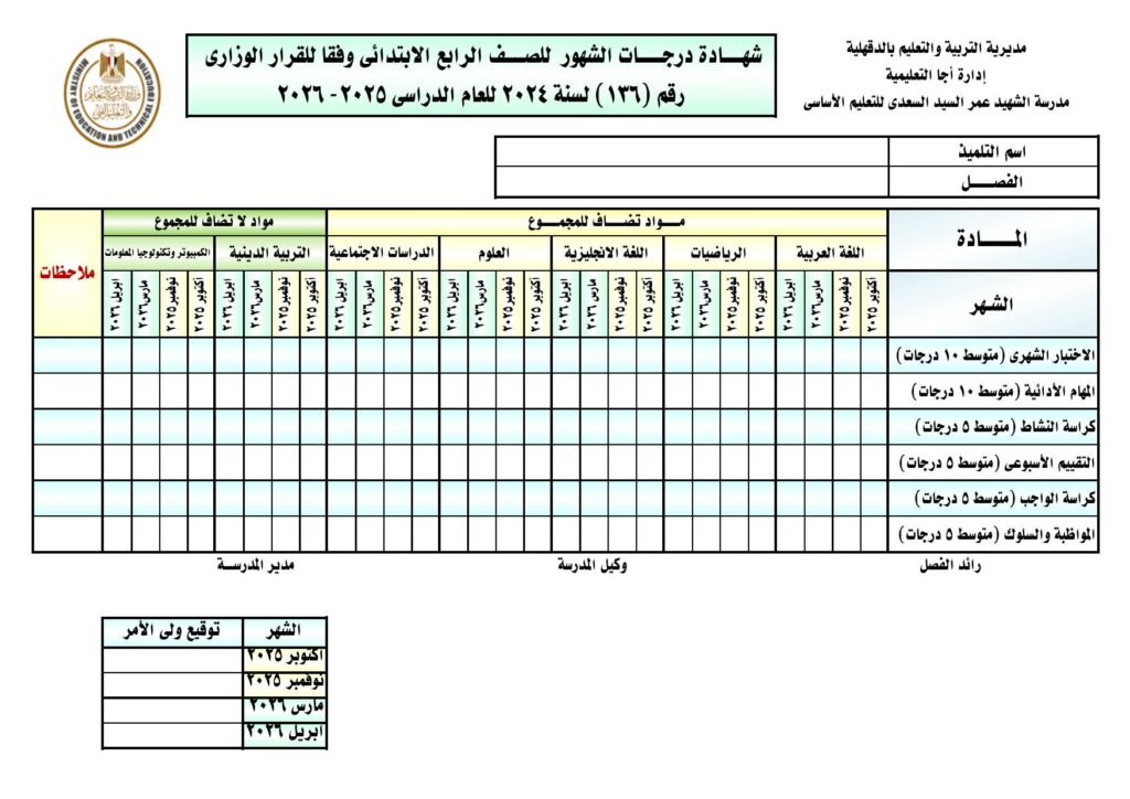 شهادة الرابع