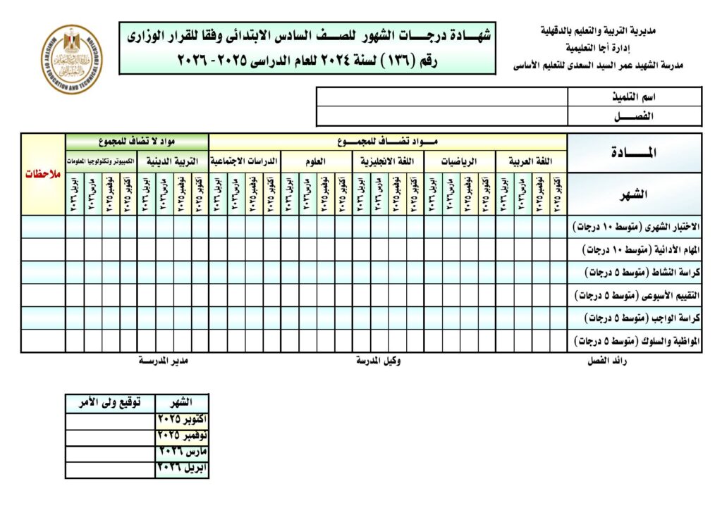 شهادة السادس