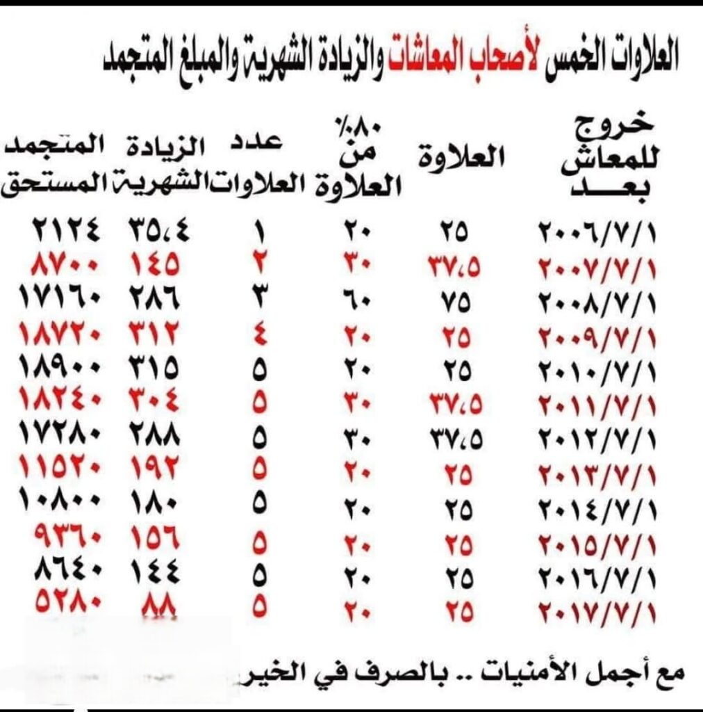 علاوات خمس 1