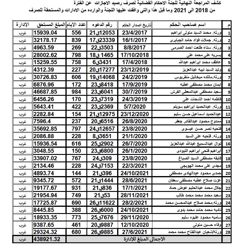 غرب المديريه