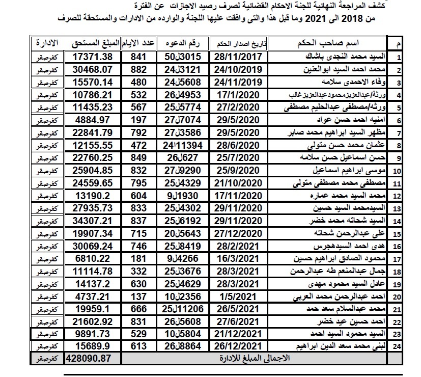 كفر صقر