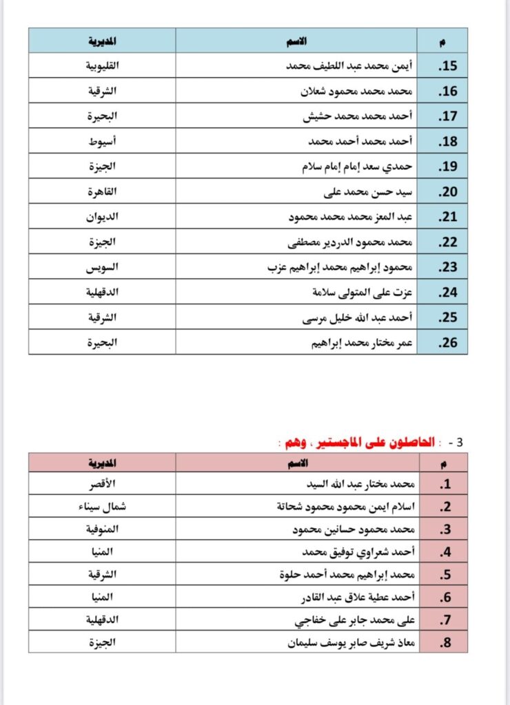 لشرقية 2