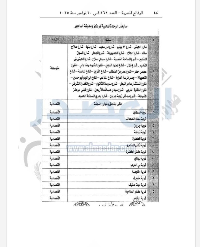 محافظ المنوفية 3