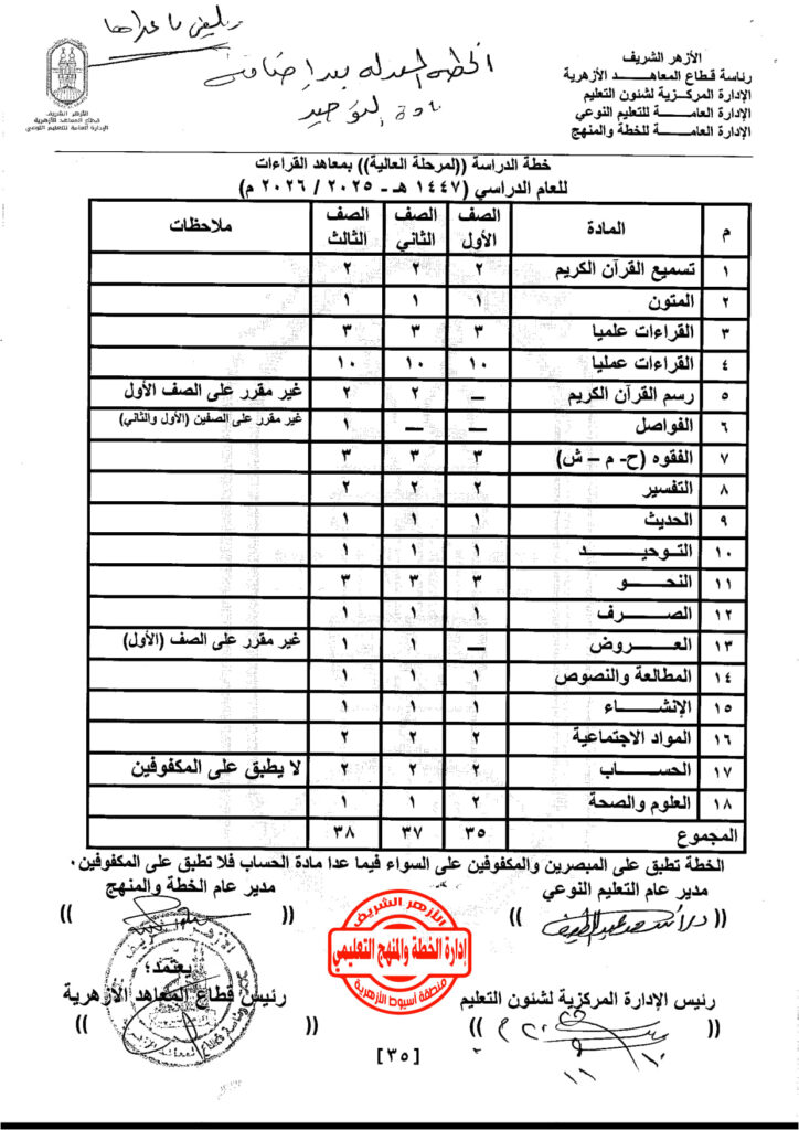 مرحلة العالية