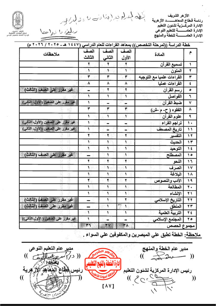 مرحلة القراءات