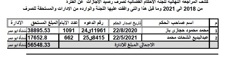 منشات ابو عمر