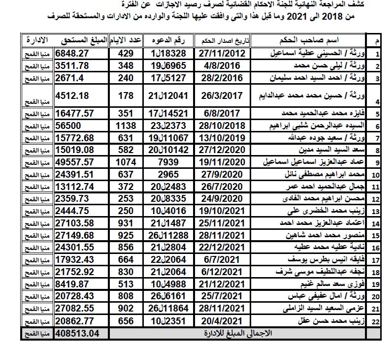 منيا القمح