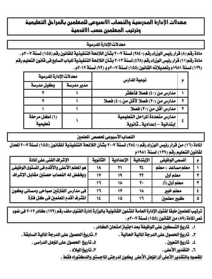 نصاب الحصص لشيخ المعهد