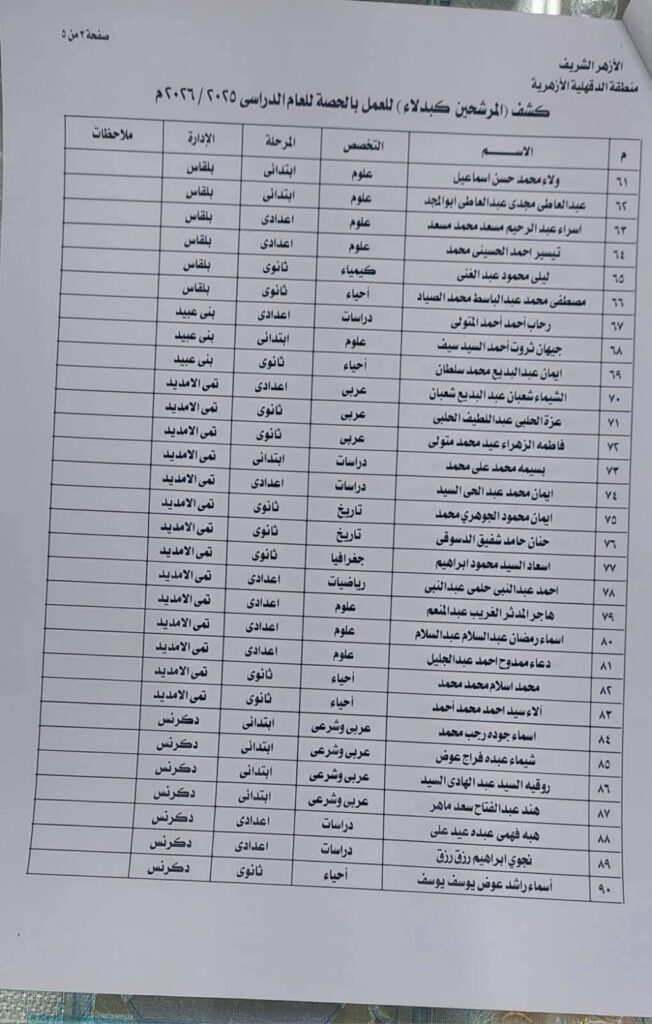 ولاء 61