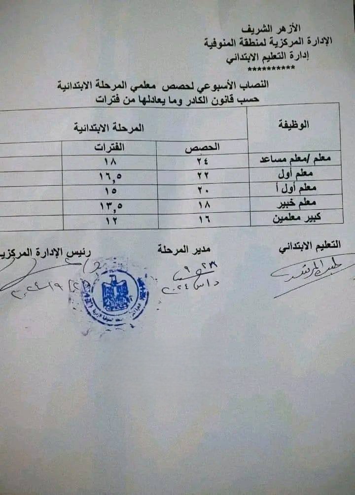 الحصص والفترات 1