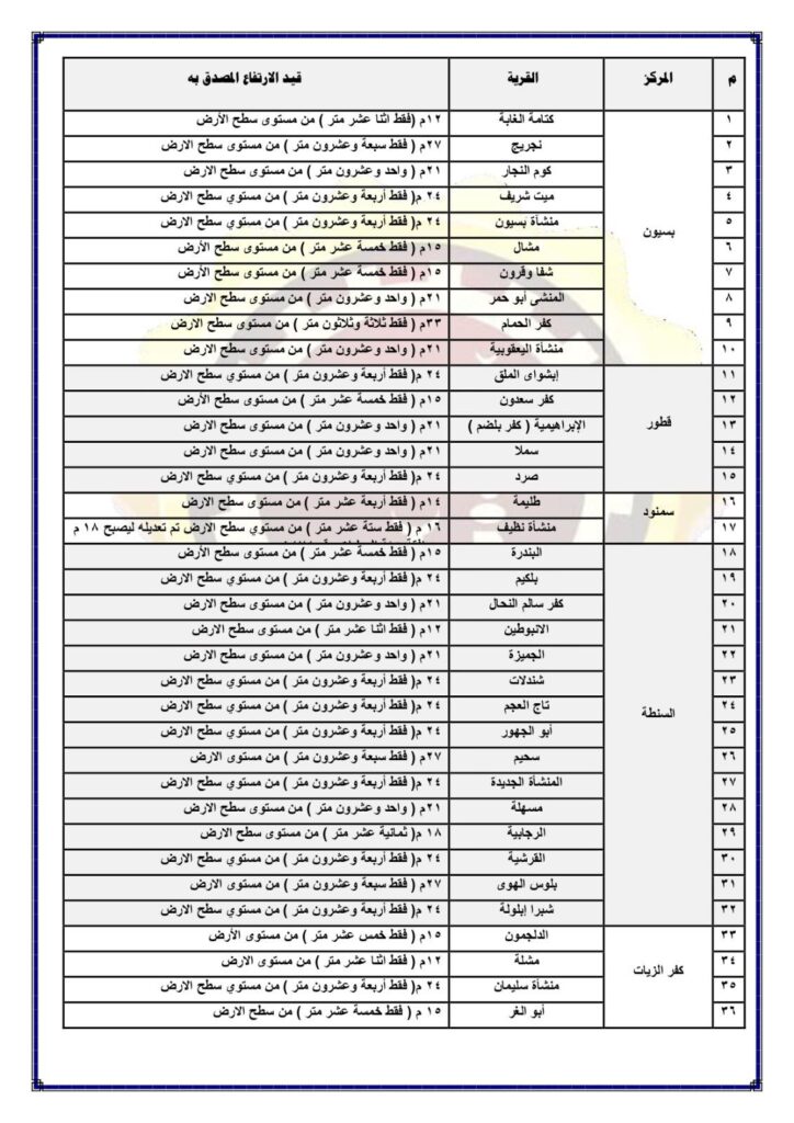 الغربية 2