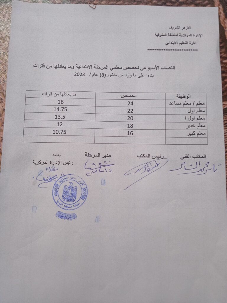 النصاب الاسبوعى المعدل