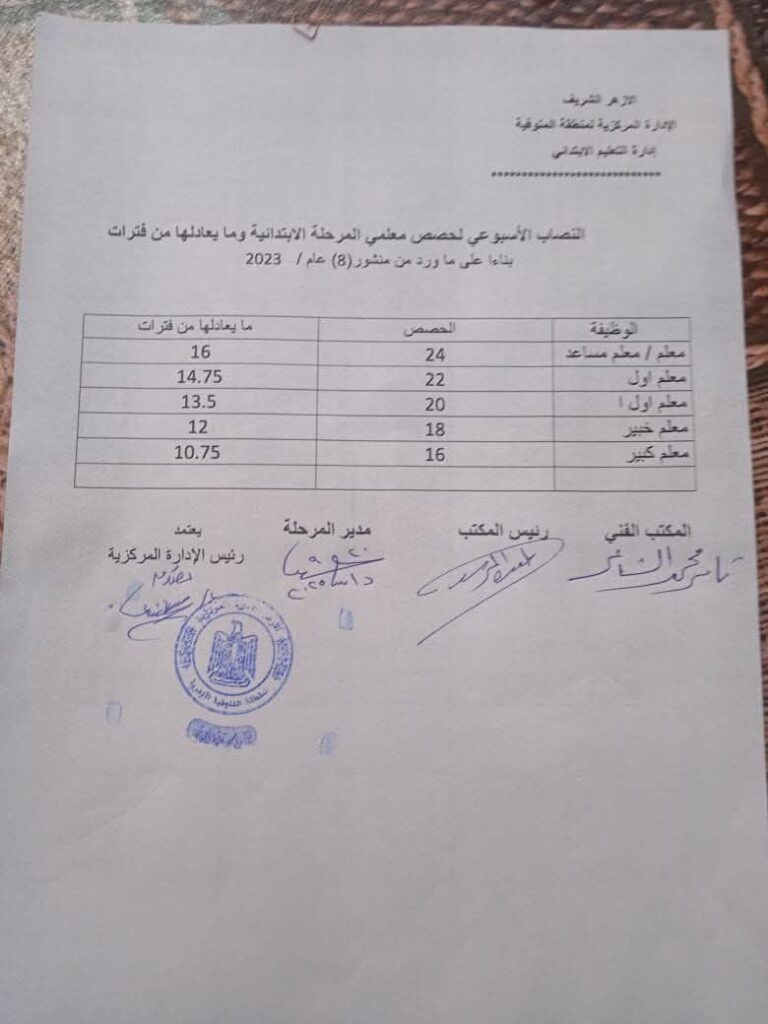 حصص الحافز المنوفية