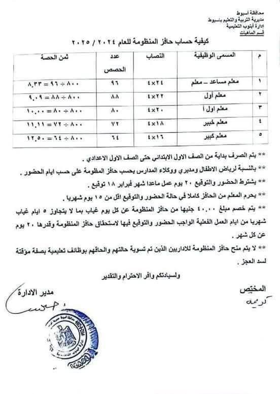 كيفية حساب الحافز