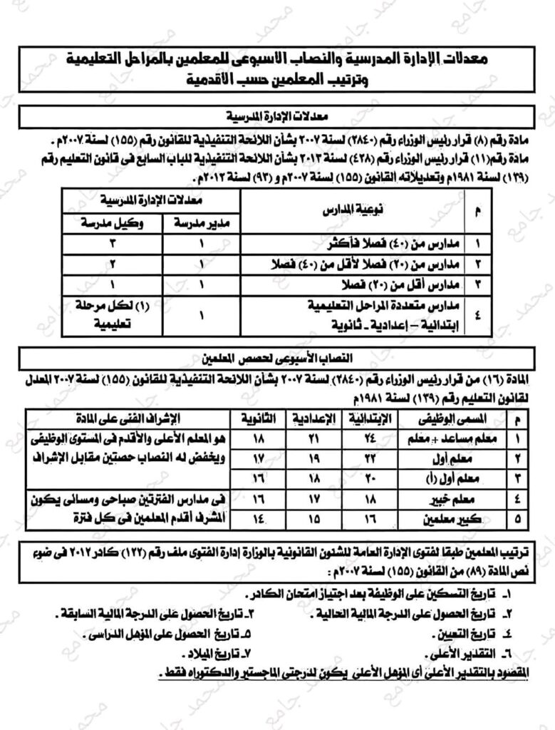 معدلات الادارة
