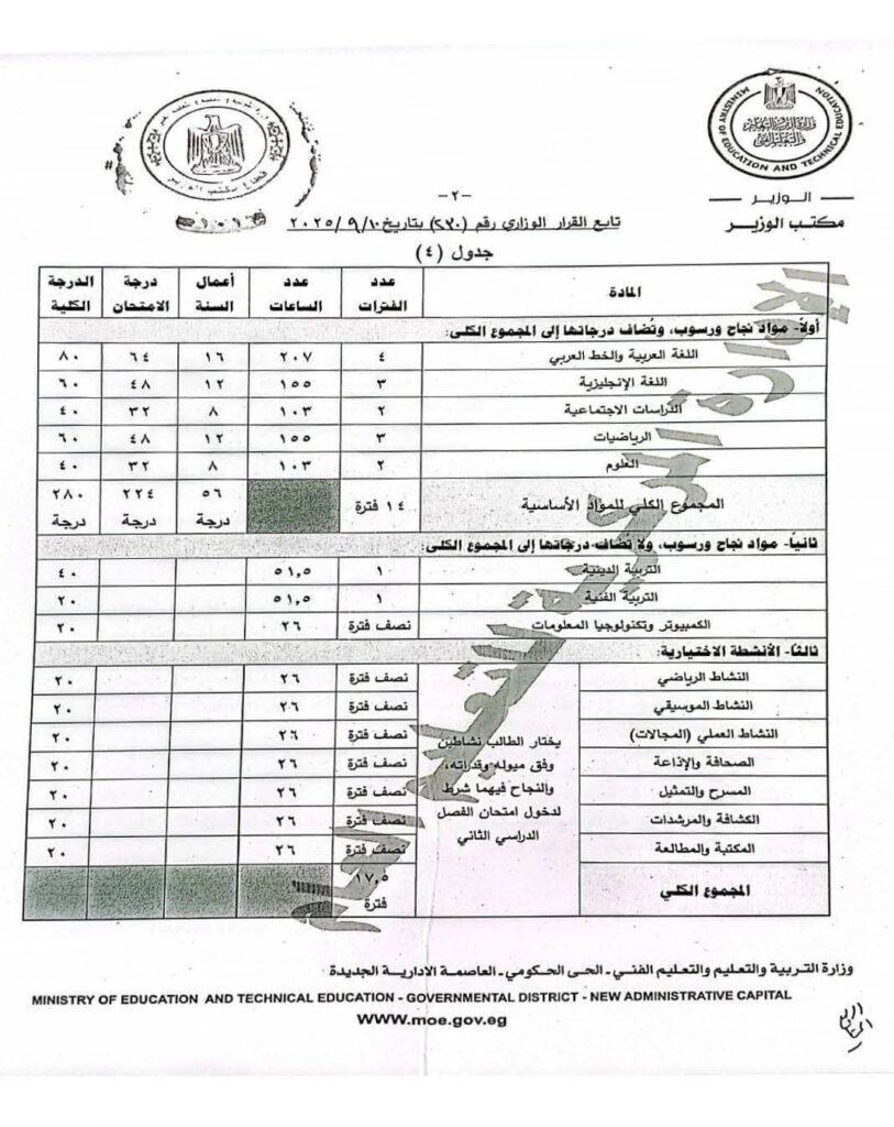 اعمال السنه2