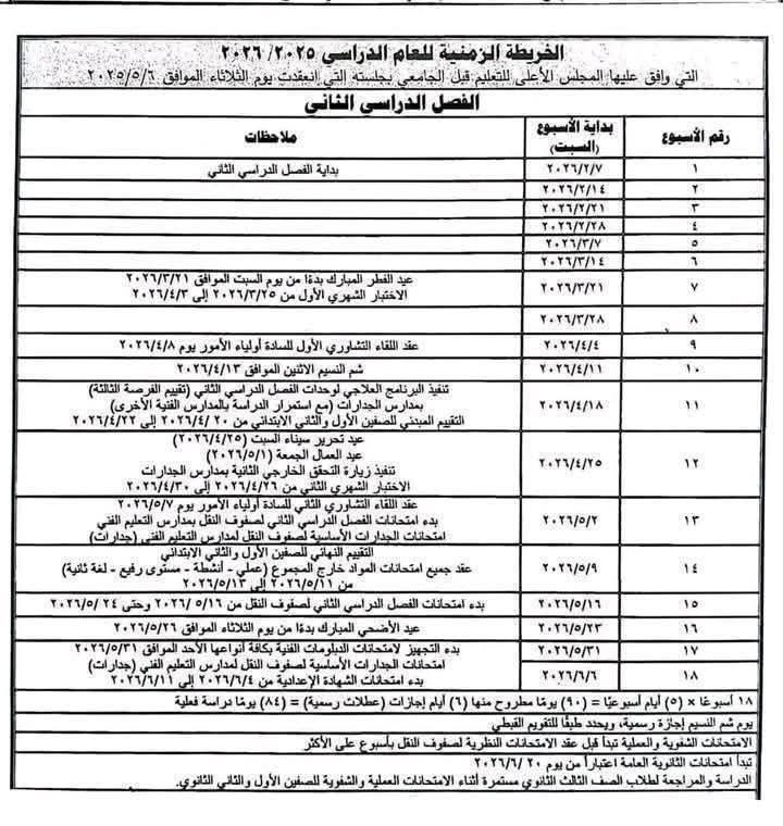 الفصل الدراسى الثانى