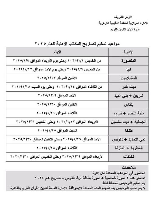 تسليم تصاريح المكاتب