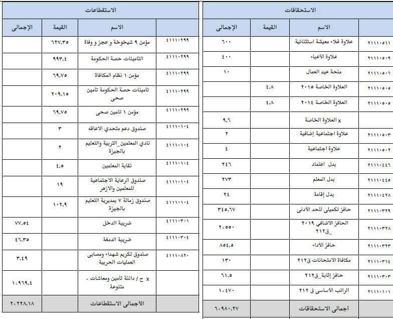 حافز التدريس22
