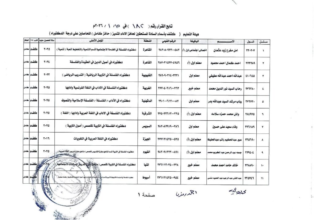 حافز التميز 2