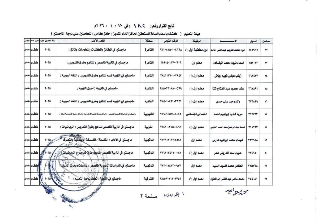حافز التميز 3