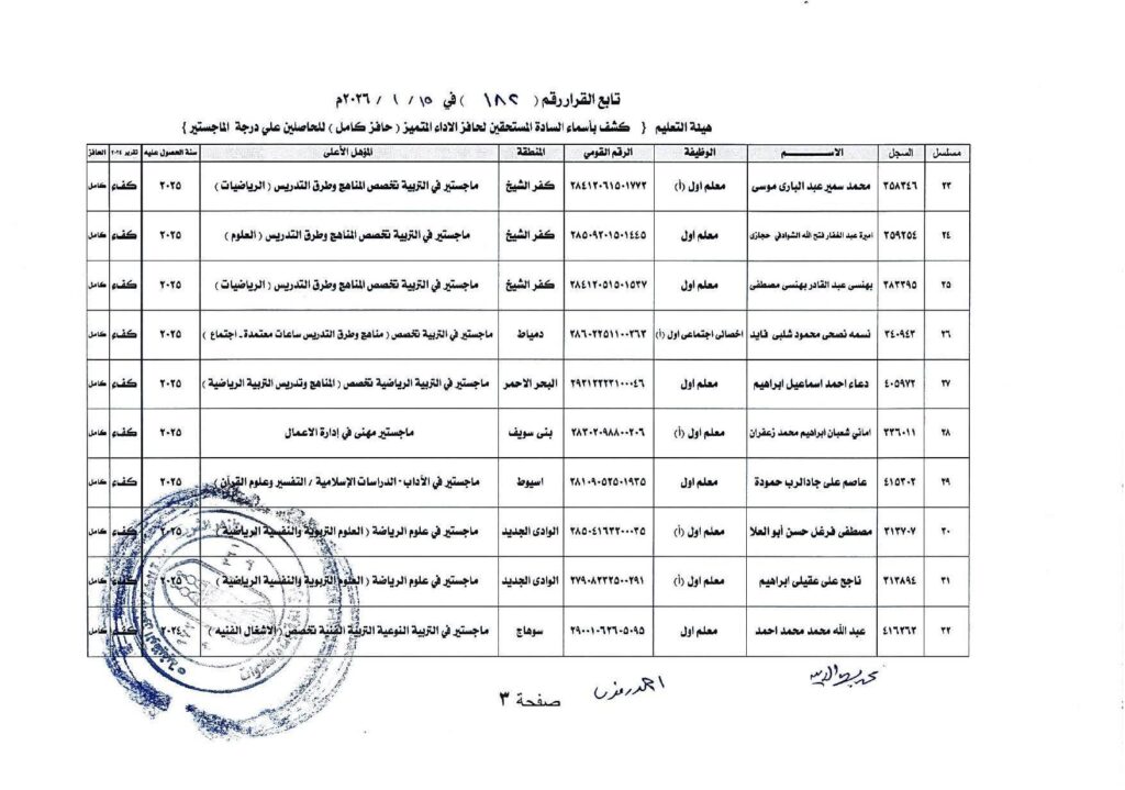 حافز التميز 4