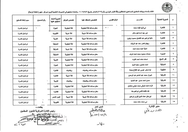كشف القاهرة 1