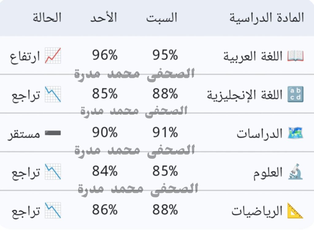 نسبه النجاح