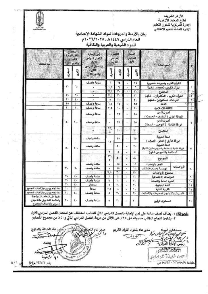 الشهادة الاعدادية