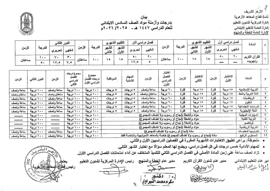 الصف السادس 2