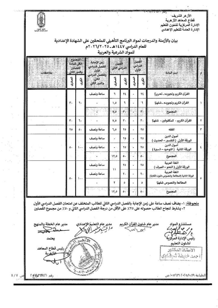 الملحقين على الشهادة الاعدادية 2