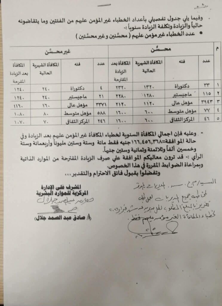 جدول تفصيللا